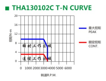 黄瓜视频破解版伺服电机 黄瓜视频破解版伺服电机