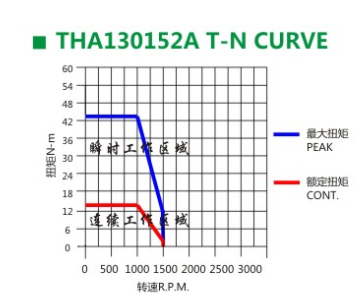 黄瓜视频破解版伺服电机 黄瓜视频破解版伺服电机