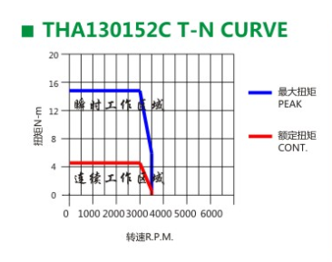 黄瓜视频破解版伺服电机 黄瓜视频破解版伺服电机