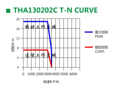 黄瓜视频破解版伺服电机 黄瓜视频破解版伺服电机