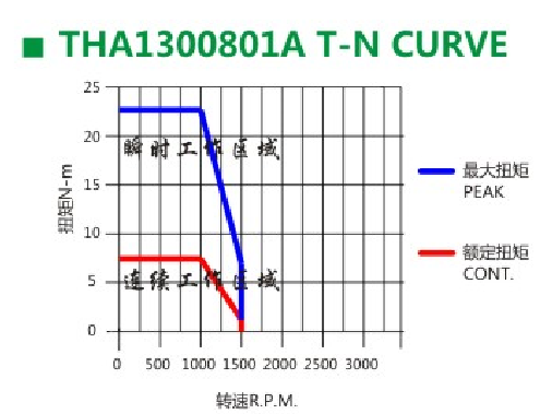 黄瓜视频破解版伺服电机 黄瓜视频破解版伺服电机