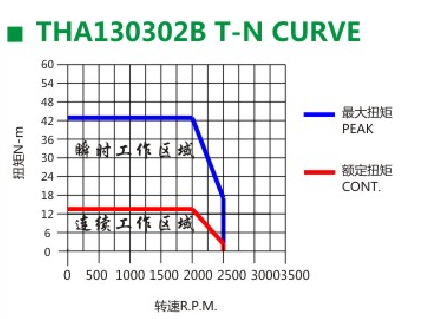 伺服电机 伺服电机